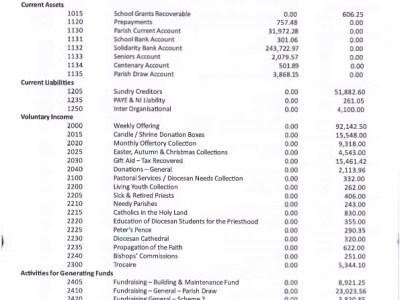 St Teresa’s Parish Trial Balance&nbsp;2026